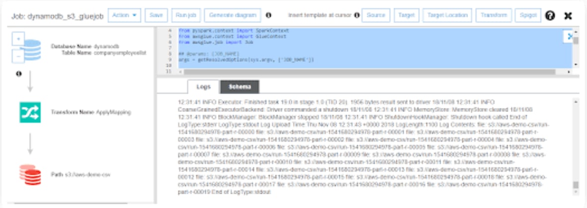 DynamoDB to S3 using AWS Glue: Logs | Hevo Data
